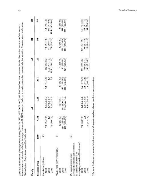 Emissions Scenarios - IPCC