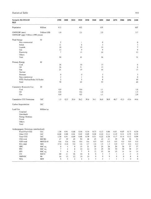 Emissions Scenarios - IPCC