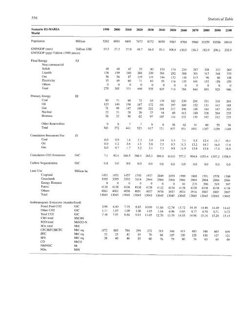 Emissions Scenarios - IPCC