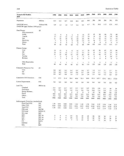 Emissions Scenarios - IPCC