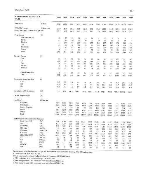 Emissions Scenarios - IPCC