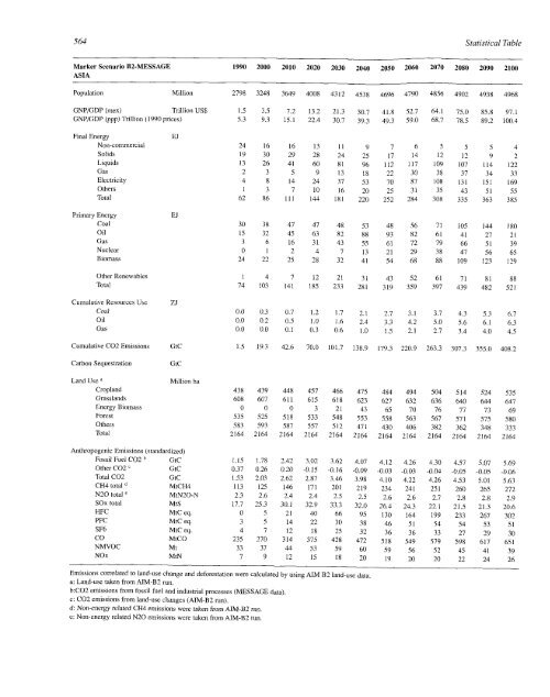 Emissions Scenarios - IPCC