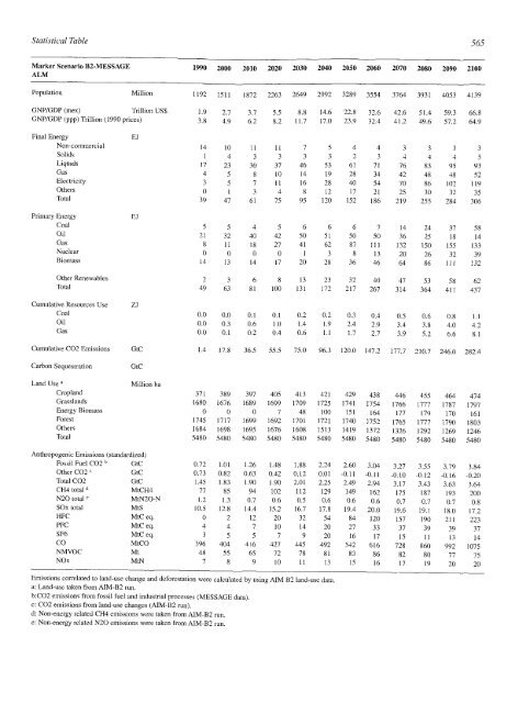 Emissions Scenarios - IPCC