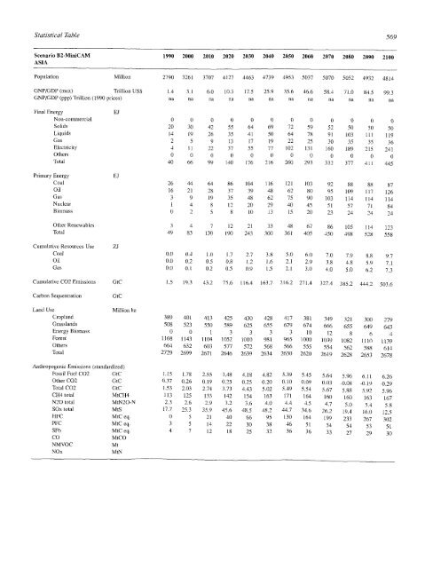 Emissions Scenarios - IPCC