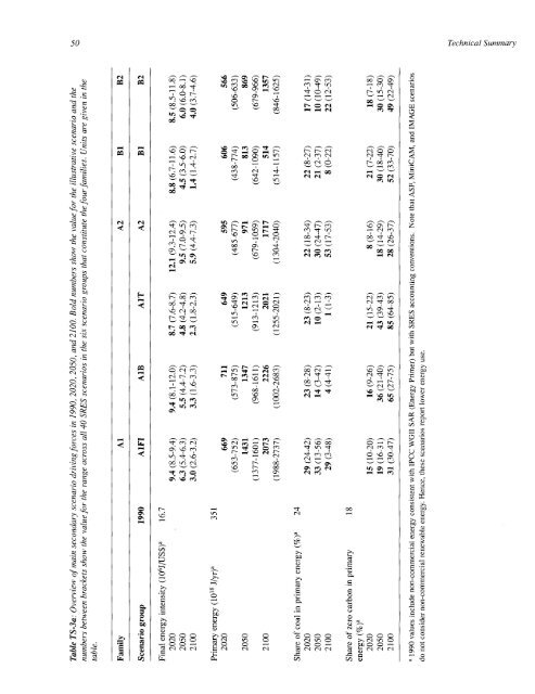 Emissions Scenarios - IPCC