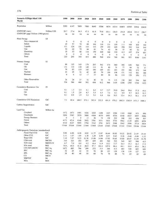 Emissions Scenarios - IPCC