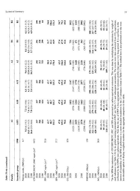 Emissions Scenarios - IPCC