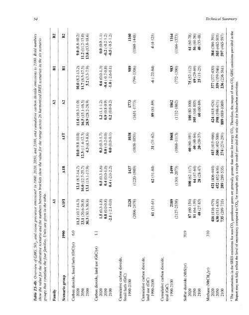 Emissions Scenarios - IPCC