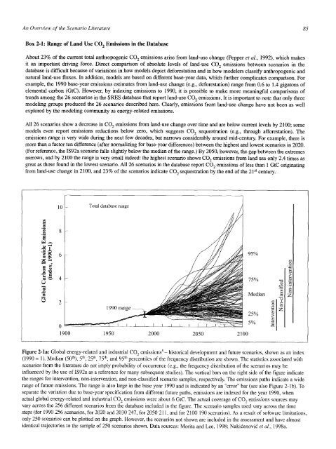 Emissions Scenarios - IPCC