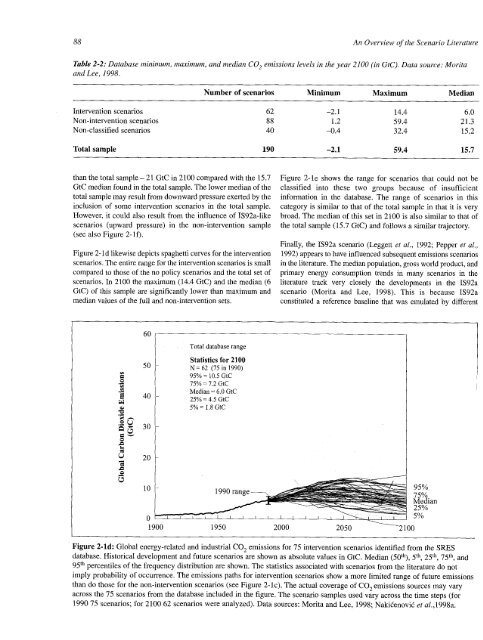 Emissions Scenarios - IPCC