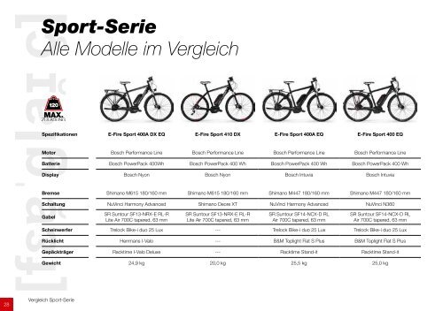 CENTURION E-Bikes 2014