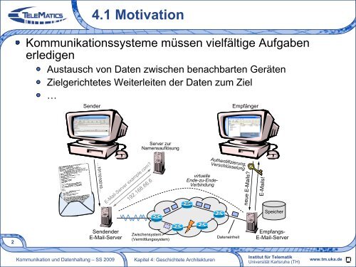 Kapitel 04 - Geschichtete Architekturen