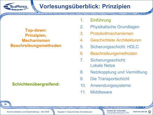 Kapitel 04 - Geschichtete Architekturen