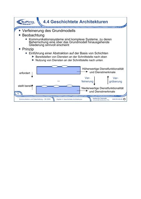 Kommunikation und Datenhaltung 4. Geschichtete Architekturen