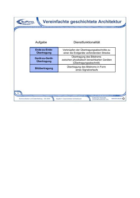 Kommunikation und Datenhaltung 4. Geschichtete Architekturen