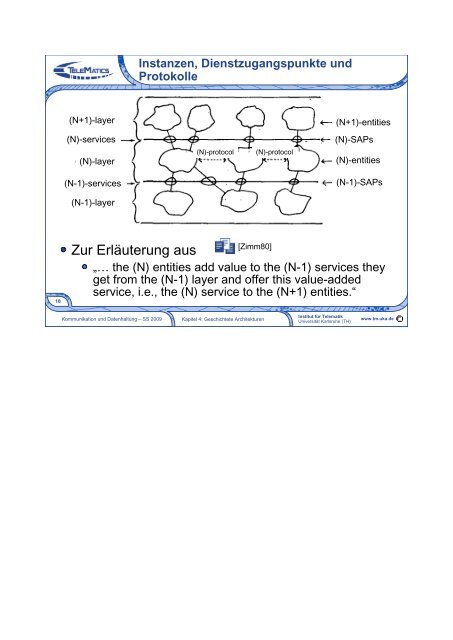 Kommunikation und Datenhaltung 4. Geschichtete Architekturen