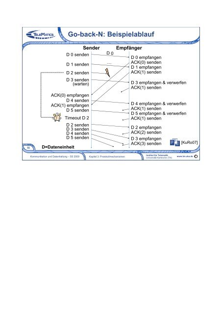 Kommunikation und Datenhaltung 3. Protokollmechanismen