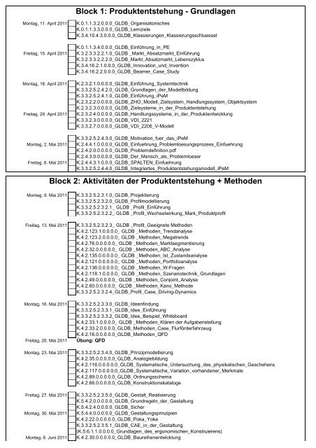 Block 2: Aktivitäten der Produktentstehung + Methoden Block 1 - IPEK