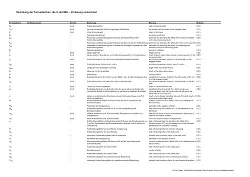 Sammlung der Formelzeichen, die in der MKL - Vorlesung ... - IPEK