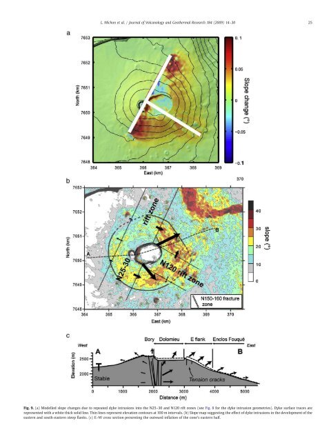 Edifice growth, deformation and rift zone development in basaltic ...