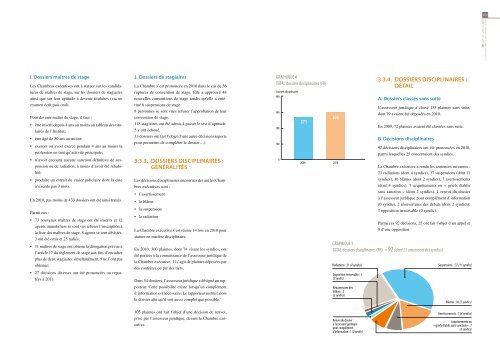IPI-Rapport annuel2010_Partie2.pdf - IPI Institut professionnel des ...