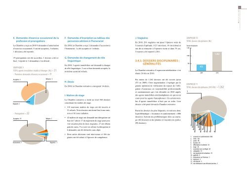 IPI-Rapport annuel2010_Partie2.pdf - IPI Institut professionnel des ...