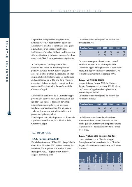 Rapport d'activitÃ© 2002 - IPI Institut professionnel des agents ...