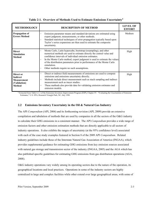 addressing uncertainty in oil and natural gas industry greenhouse