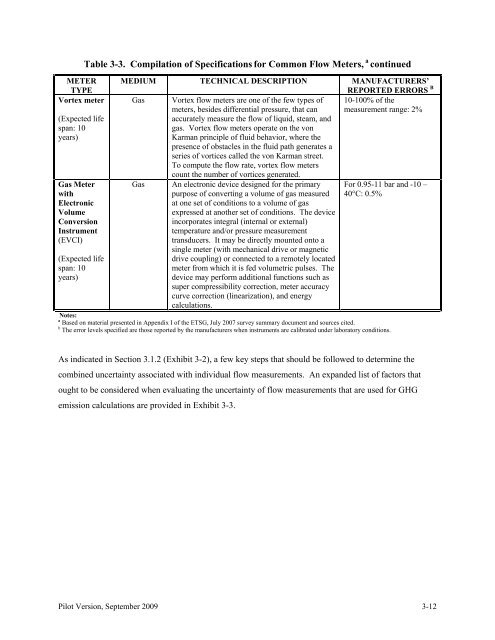 addressing uncertainty in oil and natural gas industry greenhouse