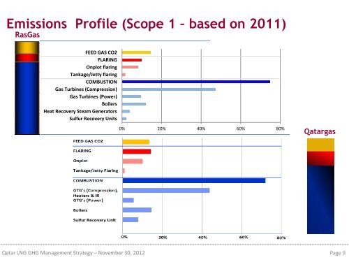 Afzal Subedar - Qatargas - Laurent Fragu - RasGas - IPIECA