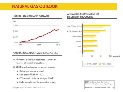 The case for gas - Sabeur Mansar - Shell - IPIECA