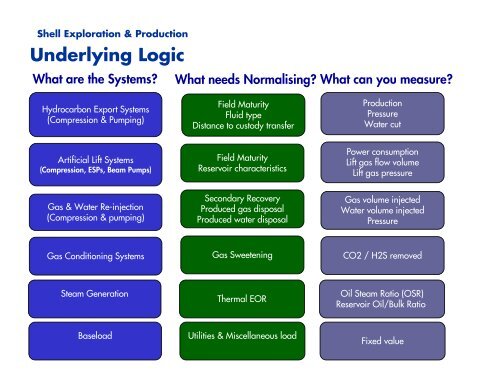 Shell upstream energy benchmarking model - Nnamdi Wali ... - IPIECA