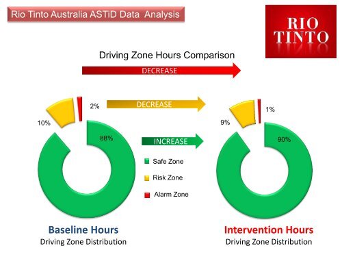 Advisory System for Tired Drivers - ICMM