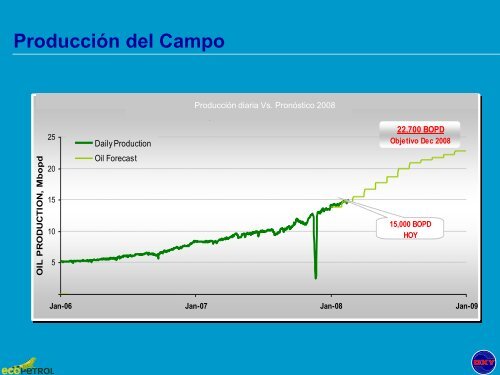 Proyecto La Cira - Infantas - IPIECA