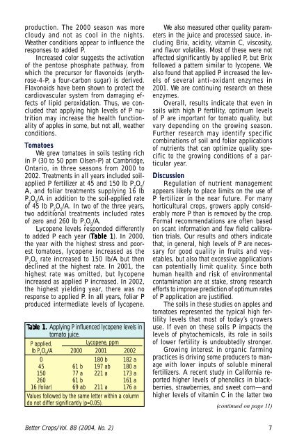 Better Crops 2004 #2 - International Plant Nutrition Institute