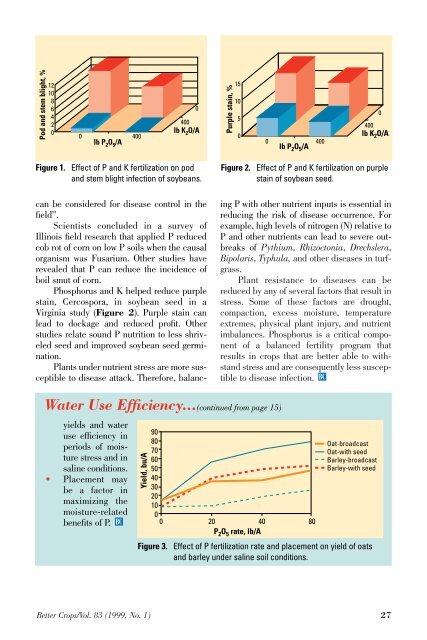 Phosphorus Nutrition Improves Plant Disease Resistance