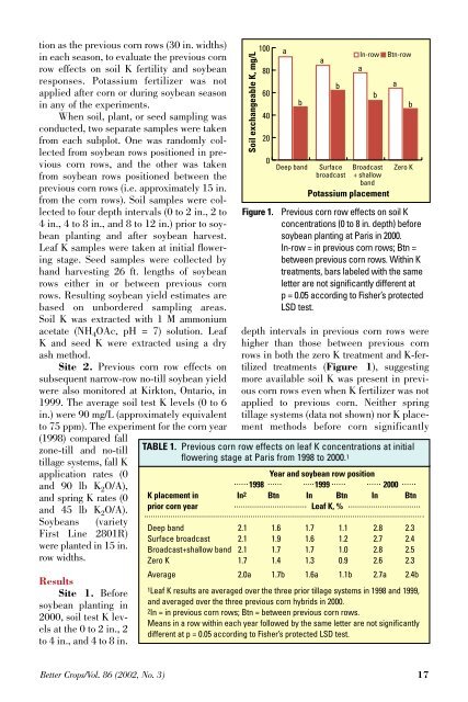 Residual Impacts of Previous Corn Rows on Potassium Nutrition of ...