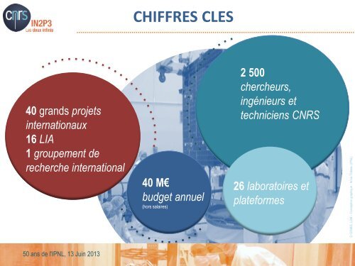 l'IPNL au sein de l'IN2P3 - IPNL - IN2P3