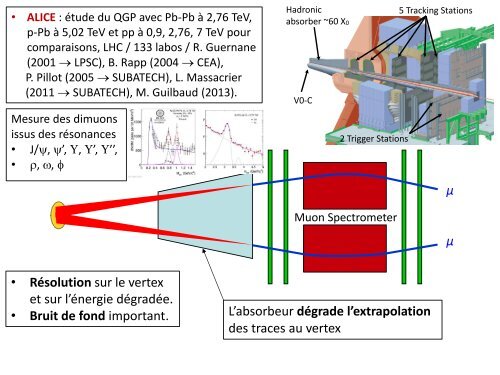 MatiÃ¨re Hadronique et NuclÃ©aire - IPNL - IN2P3