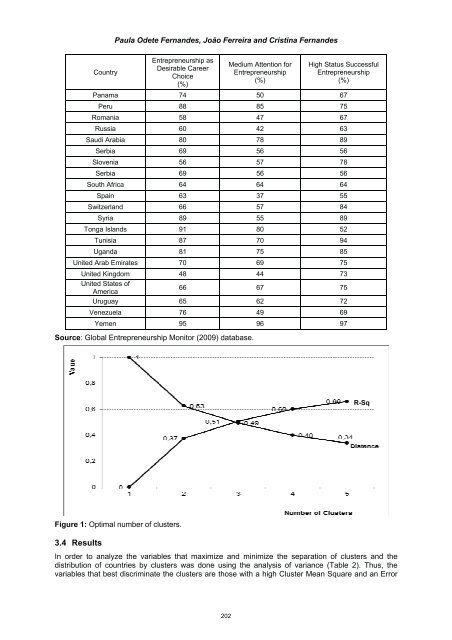 A Proposal for a Standard With Innovation Management System