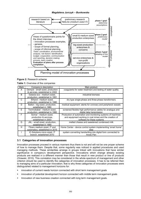 A Proposal for a Standard With Innovation Management System