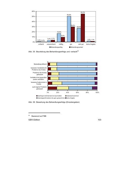 zum ADHS-Report der GEK