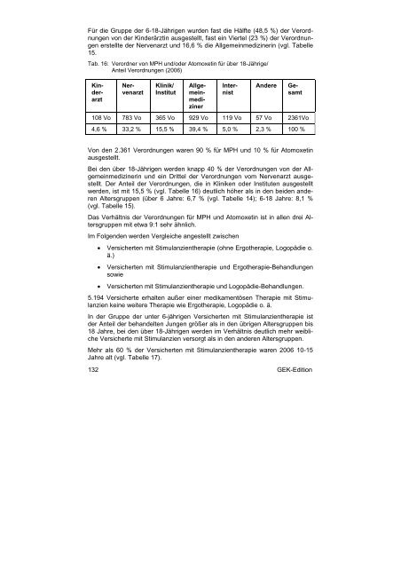 zum ADHS-Report der GEK