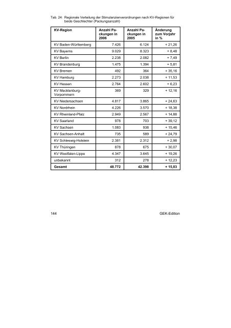 zum ADHS-Report der GEK