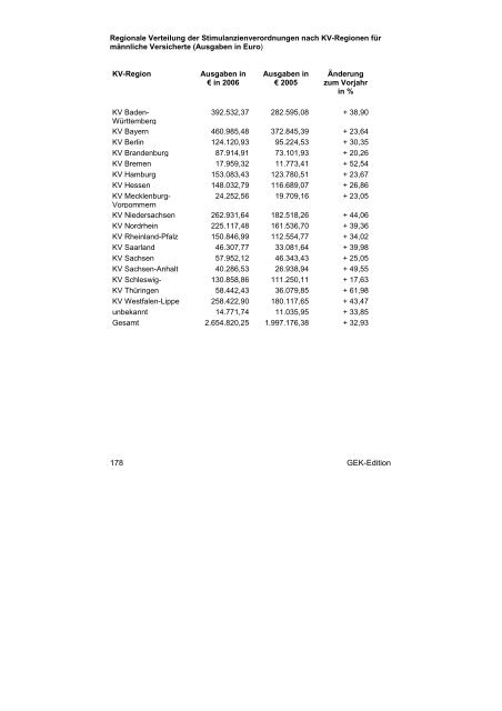 zum ADHS-Report der GEK