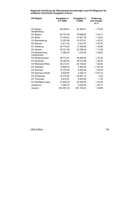 zum ADHS-Report der GEK