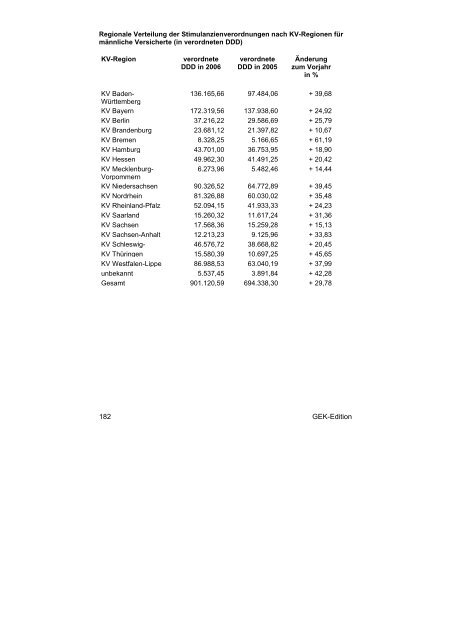 zum ADHS-Report der GEK