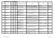 Lista autorów z IPPT i ich publikacji - IPPT PAN