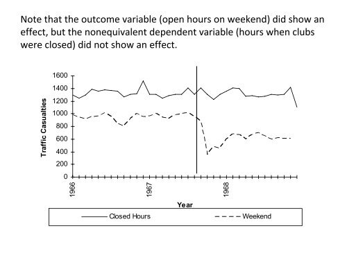 Abbreviated Interrupted Time-Series - Institute for Policy Research