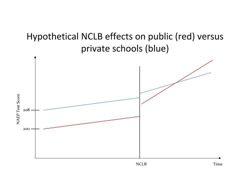 Abbreviated Interrupted Time-Series - Institute for Policy Research